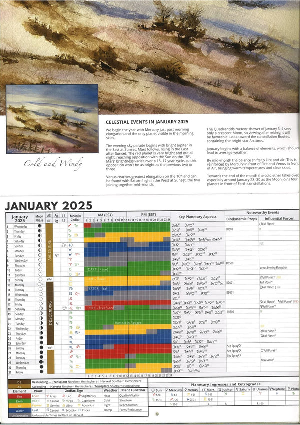 2025 Celestial Planting Calendar